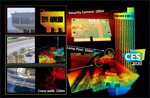 point cloud taken with SiLC's 4D+ Vision Chip detects a rooftop security camera post at 190m and a lamp post at 250 meters