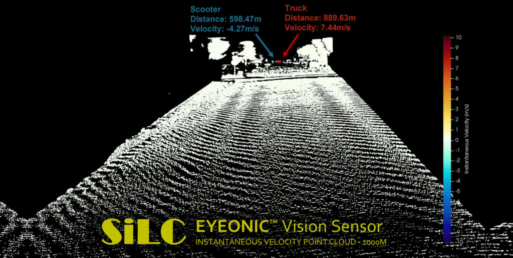 graphic showing detection range of Eyeonic vision sensor from SiLC